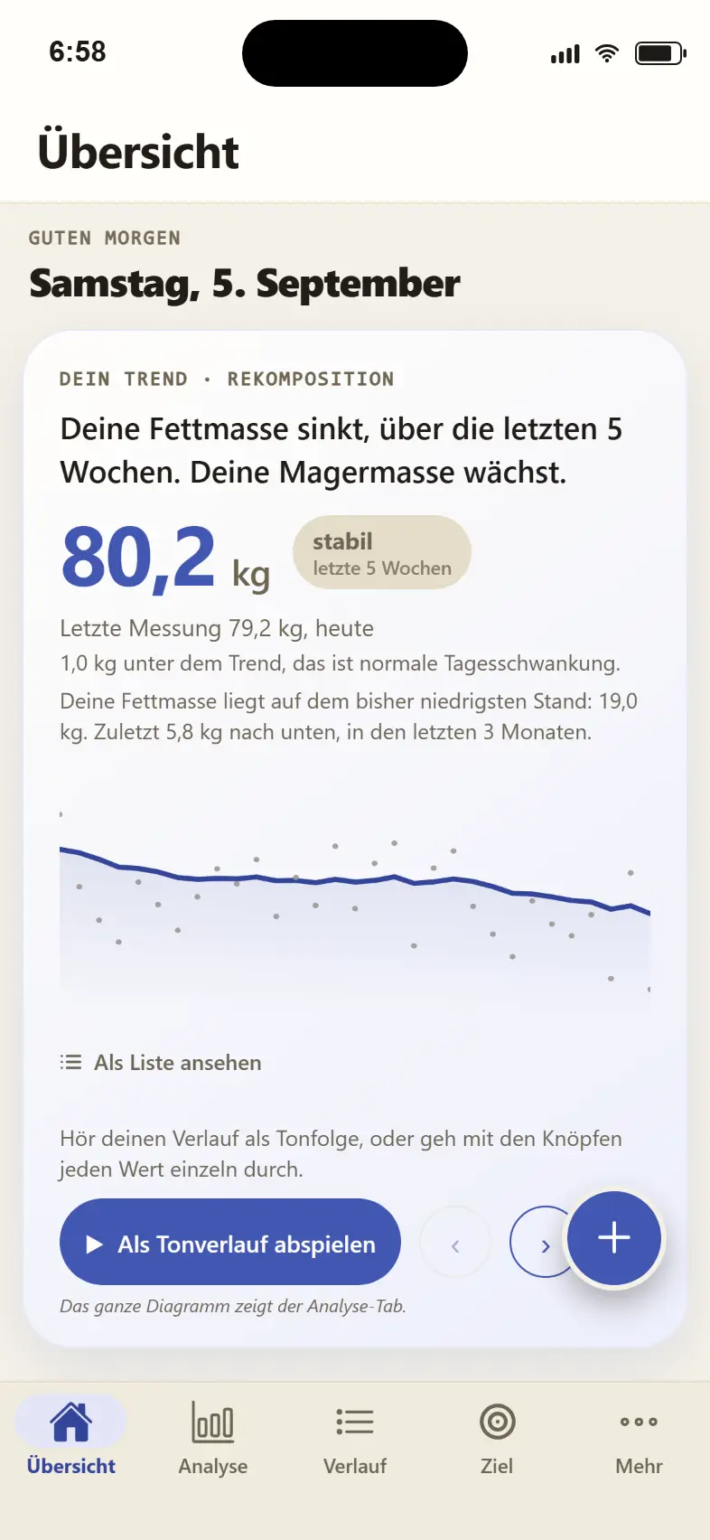 App-Screenshot Übersicht: Antwort-Satz Deine Fettmasse sinkt, deine Magermasse wächst, darunter der ruhige Gewichts-Trend mit 80,2 Kilogramm und der täglichen Streuung als Punkte.