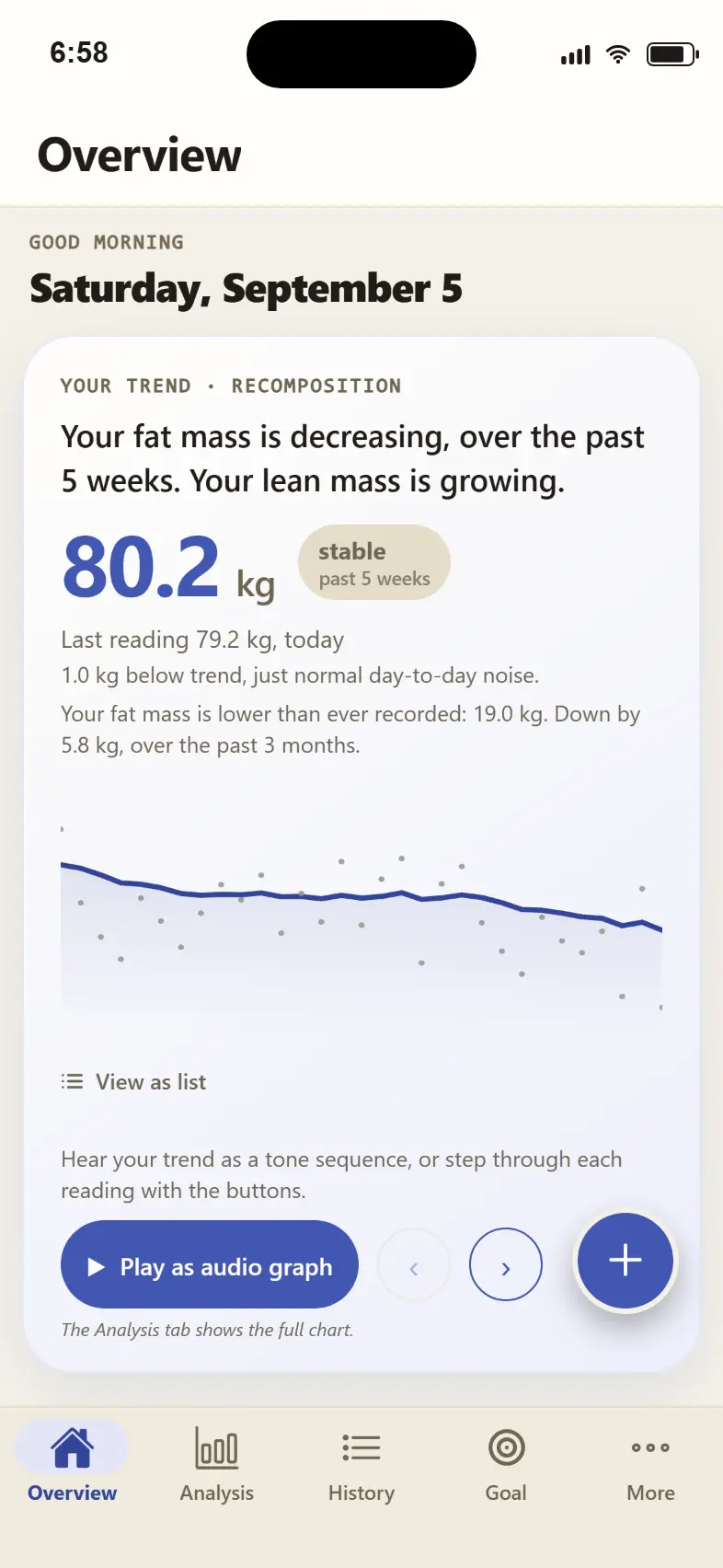 App screenshot overview: answer sentence your fat mass is falling, your lean mass is growing, below it the calm weight trend at 80.2 kilograms with the daily scatter as dots.