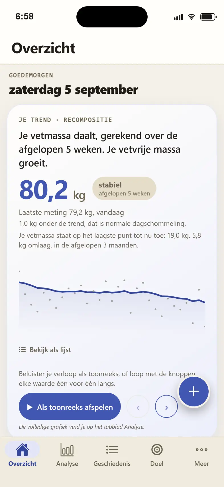 App-screenshot Overzicht: antwoordzin Je vetmassa daalt, je vetvrije massa groeit, daaronder de rustige gewichtstrend met 80,2 kilogram en de dagelijkse spreiding als punten.