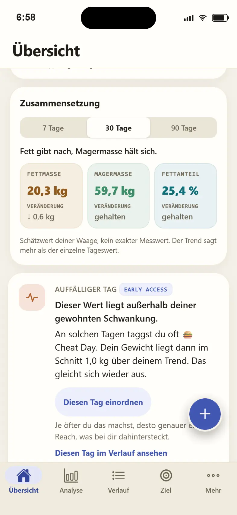 App-Screenshot Übersicht: Karte Auffälliger Tag erklärt, warum das Gewicht auffällt: an solchen Tagen taggst du oft Cheat Day, das Gewicht liegt dann im Schnitt 1,0 Kilogramm über dem Trend und gleicht sich wieder aus. Darunter der Knopf Diesen Tag einordnen.