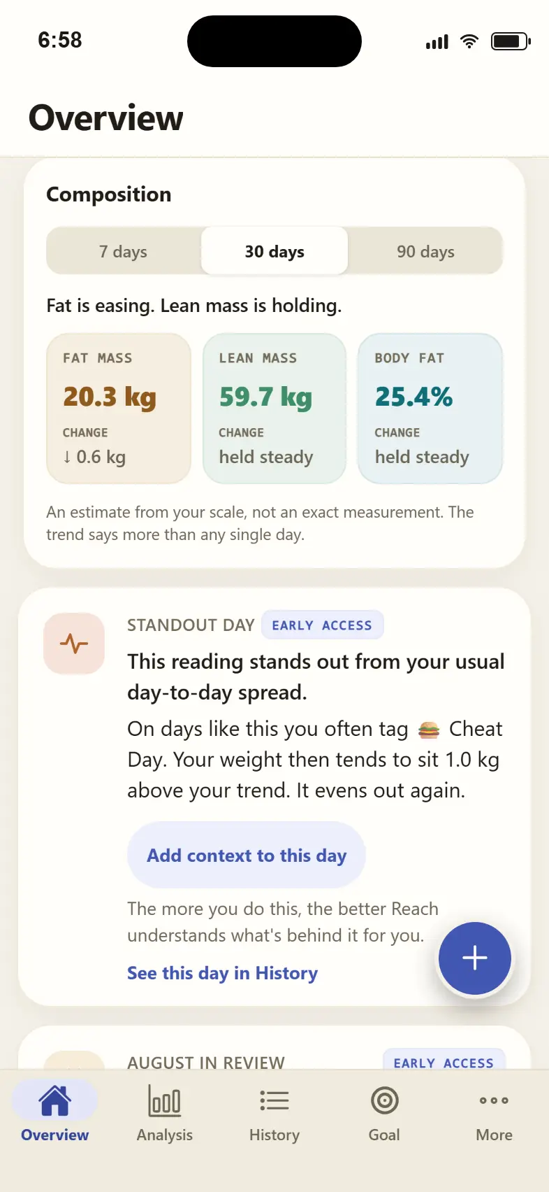 App screenshot overview: a Standout day card explains why the weight stands out: on days like this you often tag cheat day, weight then sits about 1.0 kilograms above your trend and settles again. Below it the button to file this day.
