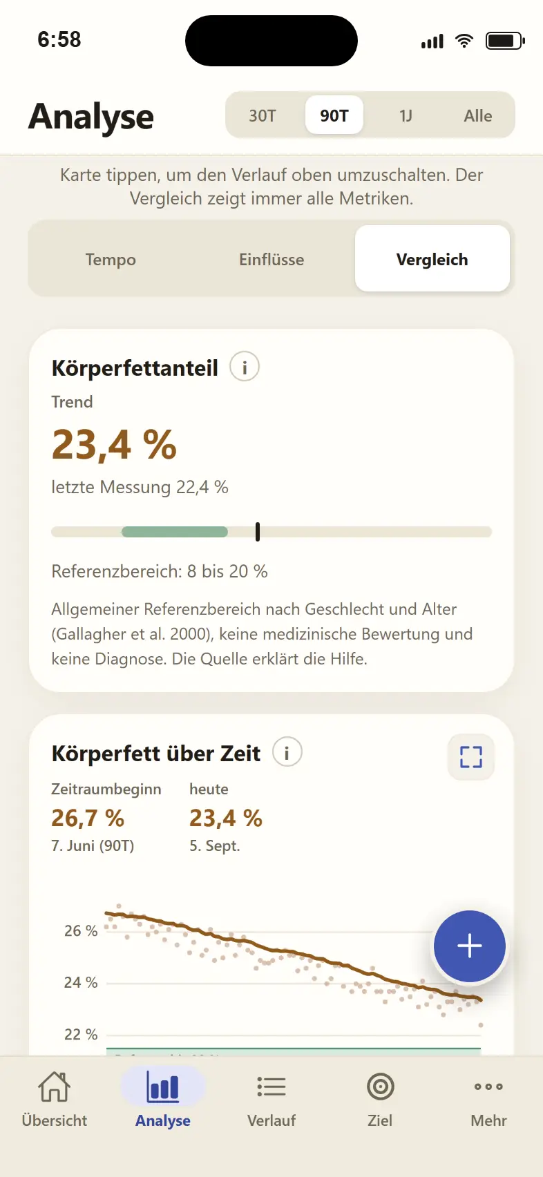 App-Screenshot: Körperfettanteil-Trend im Vergleich zu deinem Referenzbereich (nach Alter und Geschlecht), darunter der Körperfett-Verlauf mit dem Referenzband im Diagramm.