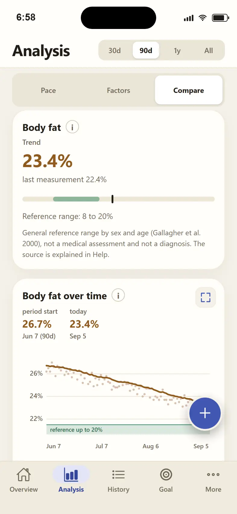 App screenshot: body fat trend against your reference range (by age and sex), below it the body fat history chart with the reference band.