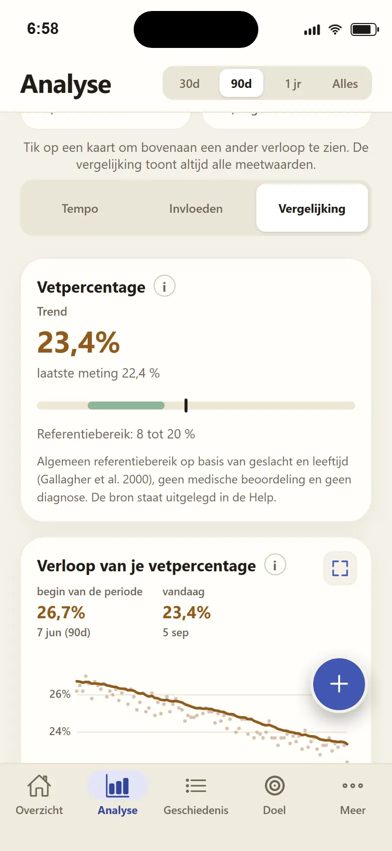 App-screenshot: trend van je vetpercentage vergeleken met je referentiebereik (naar leeftijd en geslacht), daaronder het verloop van je lichaamsvet met het referentiebereik in de grafiek.